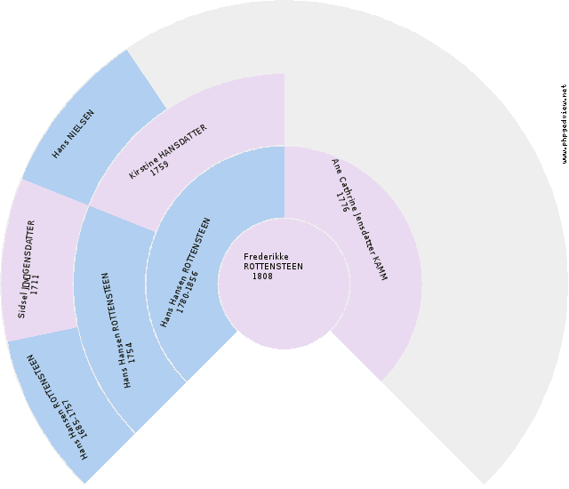 Peter Hansen Circle Diagram