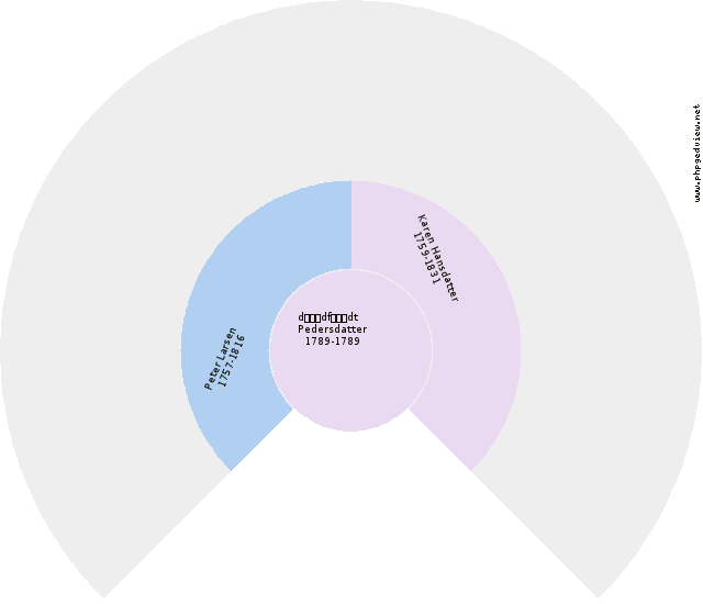 Christen Christensen Circle Diagram