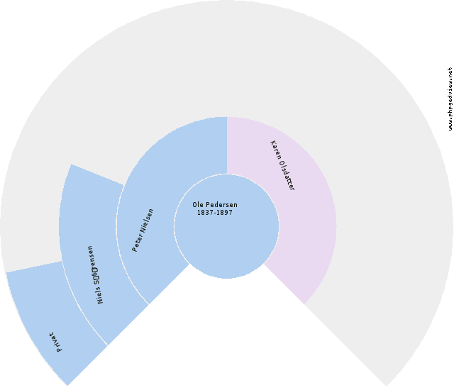 Jochum Hansen Rottensten Circle Diagram