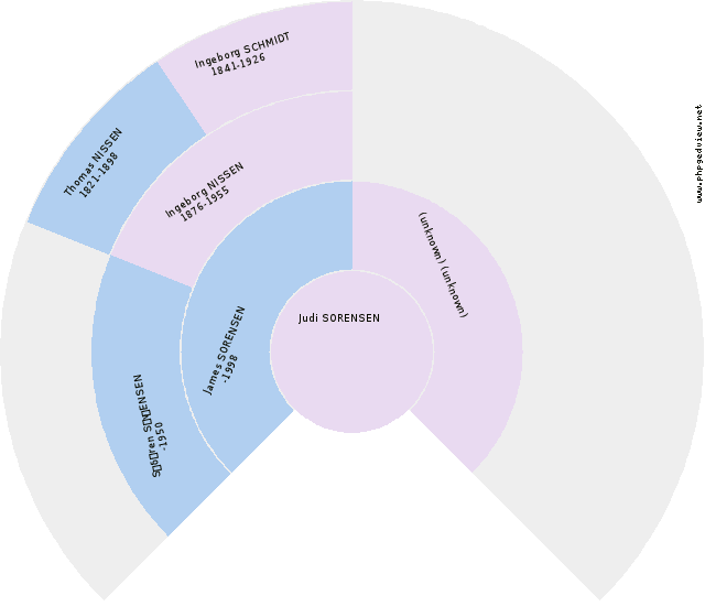 Private Circle Diagram