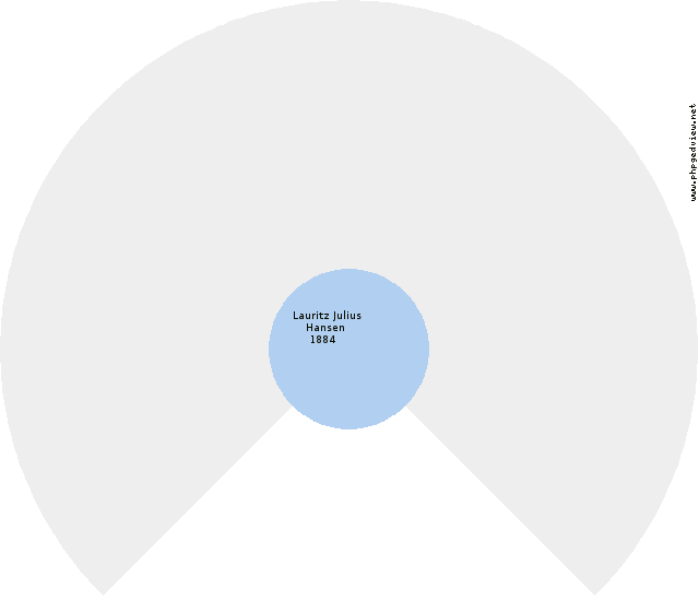 Else Jensen Circle Diagram