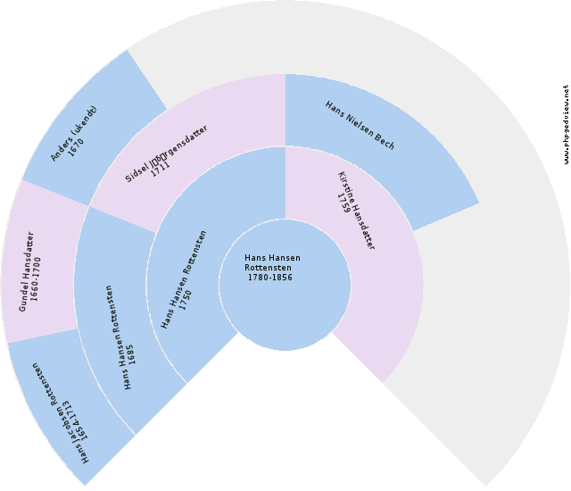Line SÃ¸rensen Hansen Circle Diagram