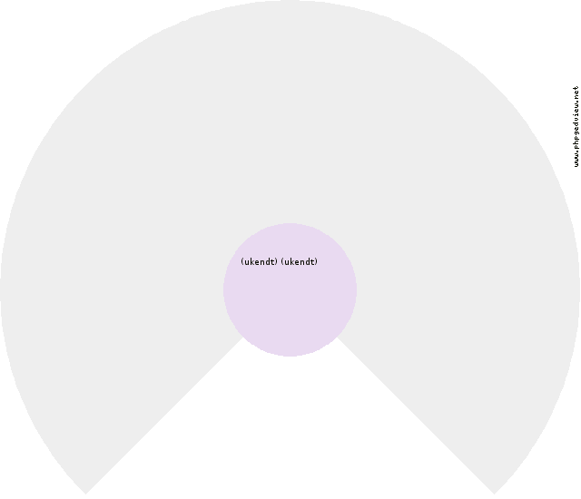 Marie (unknown) Circle Diagram