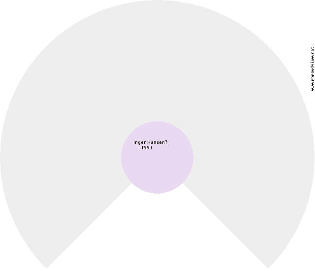 Andrea HANSEN Circle Diagram
