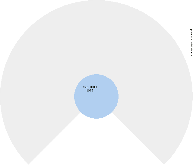 JÃ¸rgen Gottfried Hans ROSENBERG Circle Diagram
