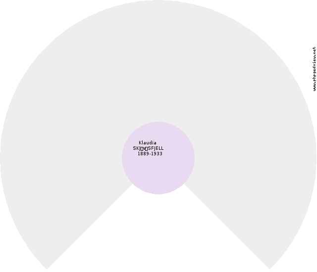 Ingeborg HANSEN Circle Diagram