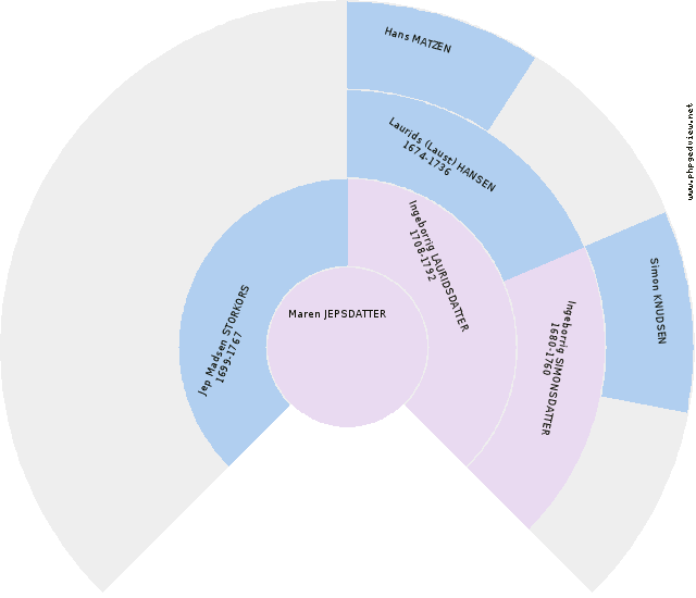 Karen NIELSDATTER Circle Diagram