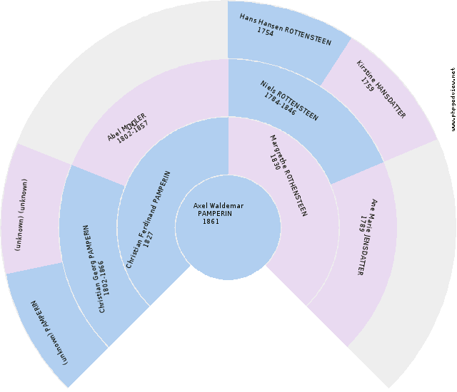 Johannes Schmidt Circle Diagram