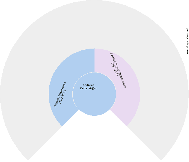 Anna RAVN Circle Diagram
