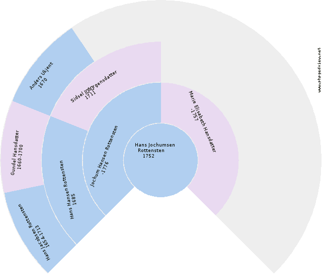 BÃ¸rge ZETTERSTRÃ˜M Circle Diagram