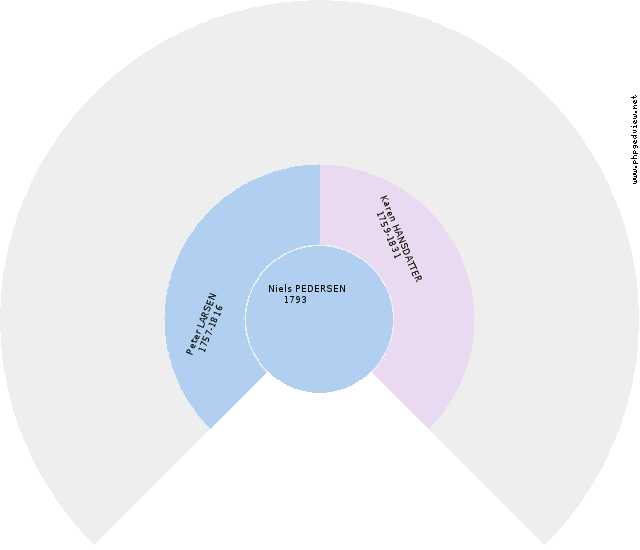 Karen Kirstine Rottensten Circle Diagram