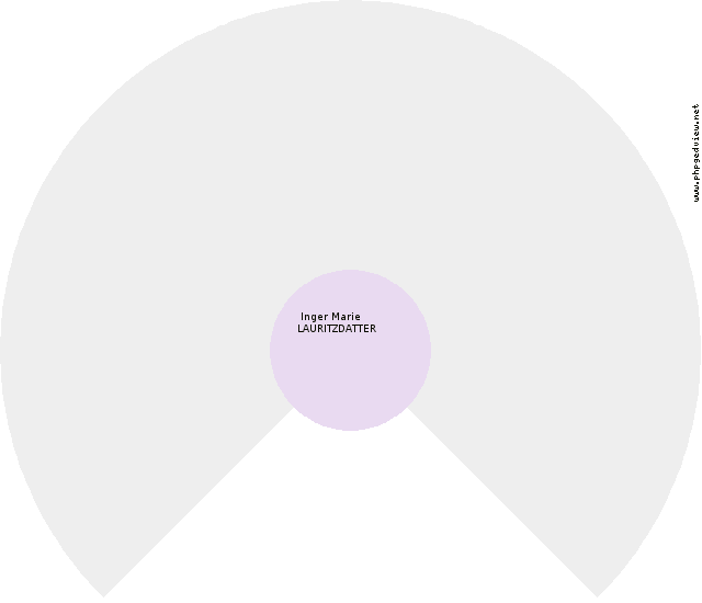 Maren PEDERSDATTER Circle Diagram