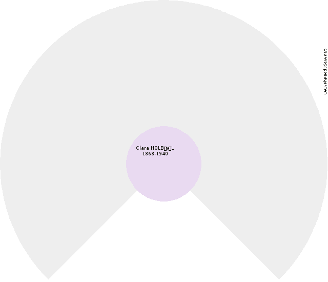 Jens BartholomÂµus Daniel Ranchel Circle Diagram