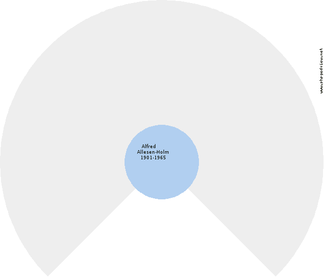 Hans Aksel Julius Bjarning Circle Diagram