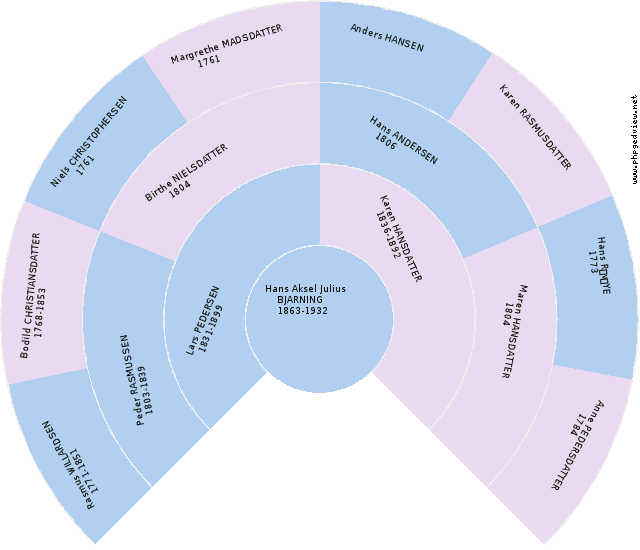 Andreas Nissen SCHMIDT Circle Diagram