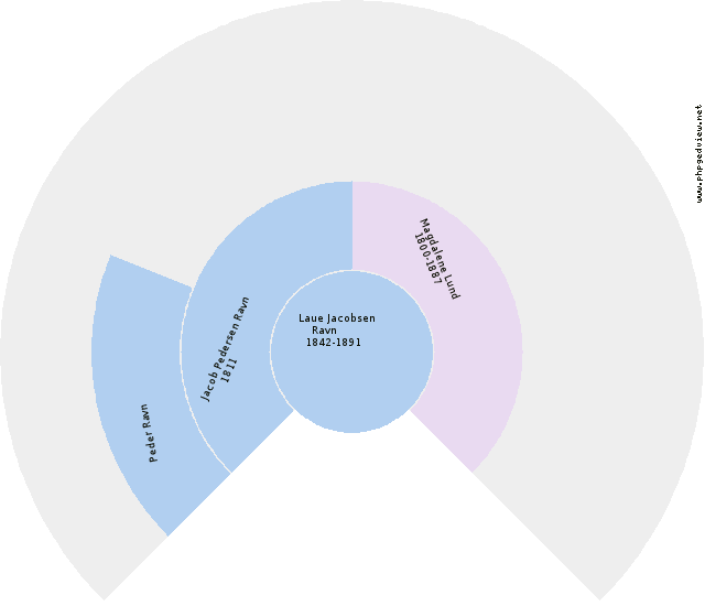 Klaudia SKJÃ˜NSFJELL Circle Diagram