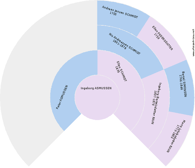 Peter Julius PAMPERIN Circle Diagram