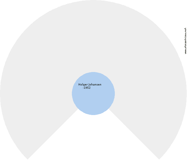 Lars Petersen Circle Diagram