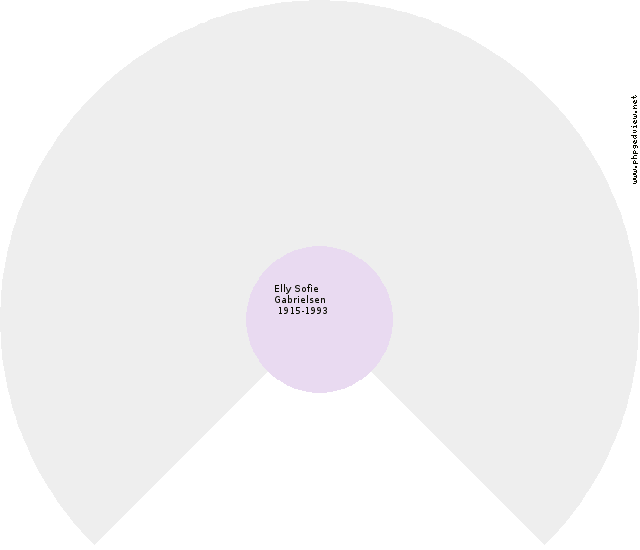 Kristine Frederikke Natalia Zetterstrøm Circle Diagram