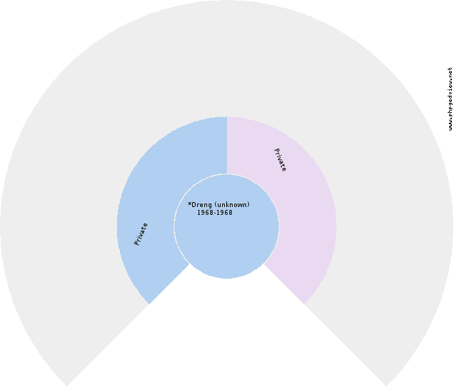 Niels Pedersen Circle Diagram