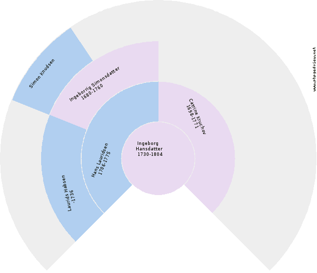 Mette Cathrine Nissen Circle Diagram