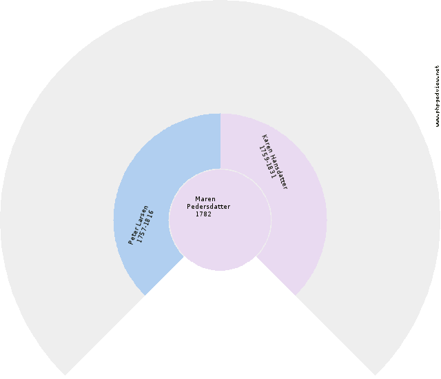 Knud Nissen Circle Diagram