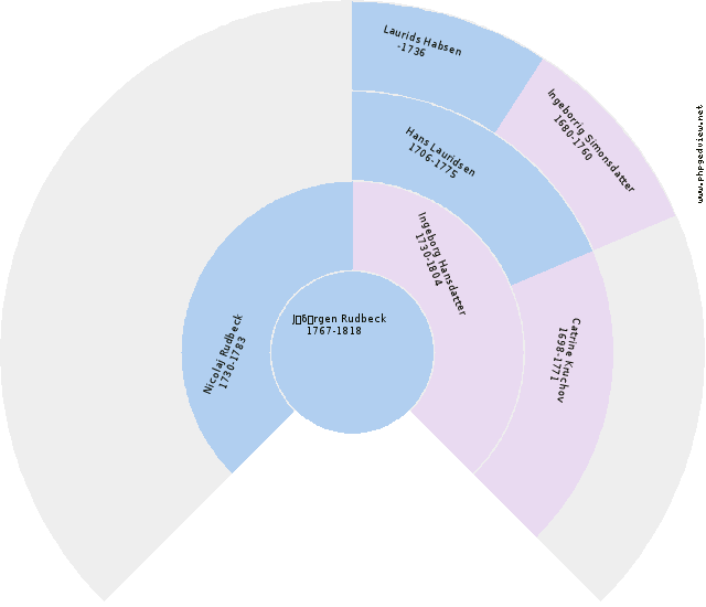 Elsebeth Falck Circle Diagram