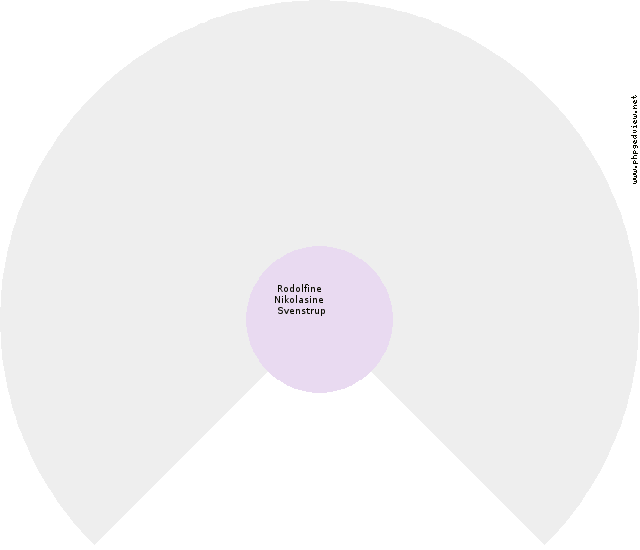 Laurids Habsen Circle Diagram