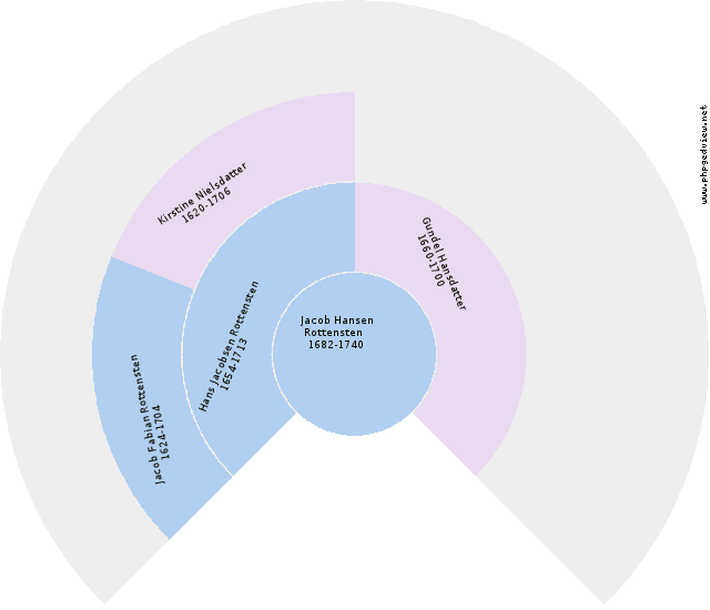 August Petersen Circle Diagram