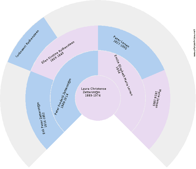 Ellen THOMASDATTER Circle Diagram