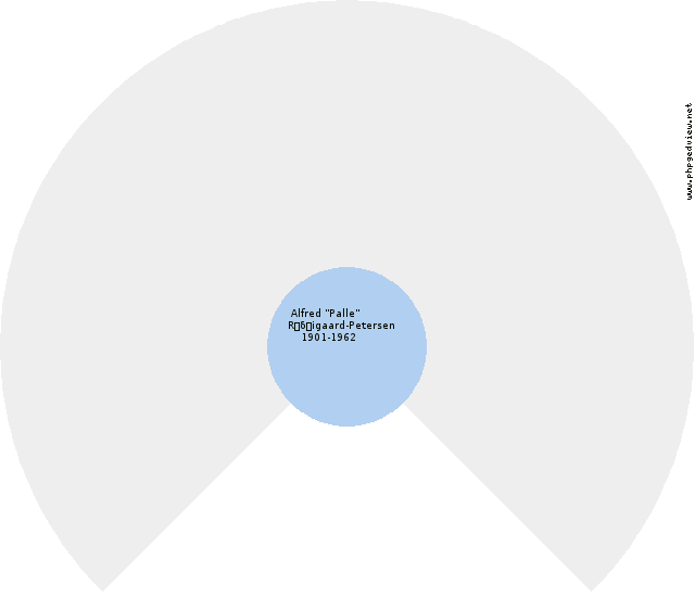 Erik Orla Oluf Petersen Circle Diagram