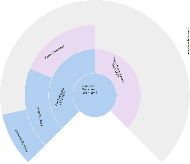 Karen Jacobsdatter Rottensten Anehjul