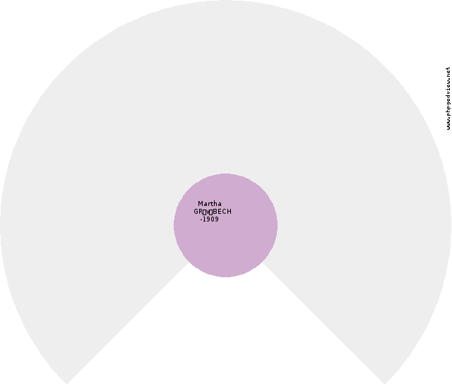 Lars Peter VILHELMSEN Circle Diagram