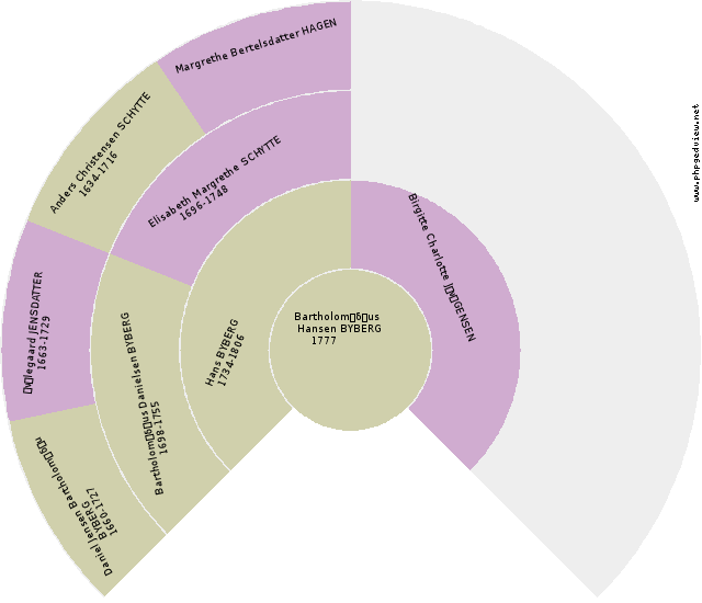 Sidsel JÃ˜RGENSDATTER Solfjäder