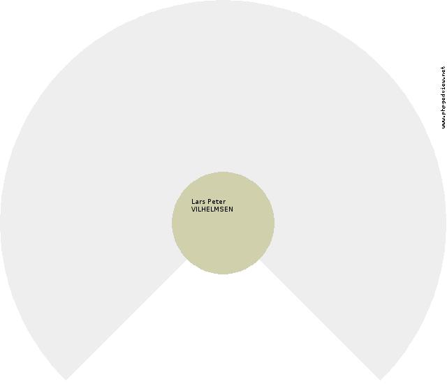 Jep Madsen STORKORS Circle Diagram