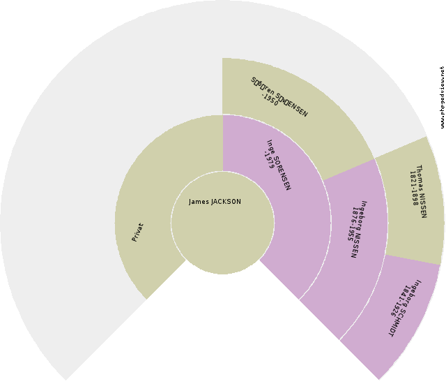 Maren Knudsdatter Anehjul