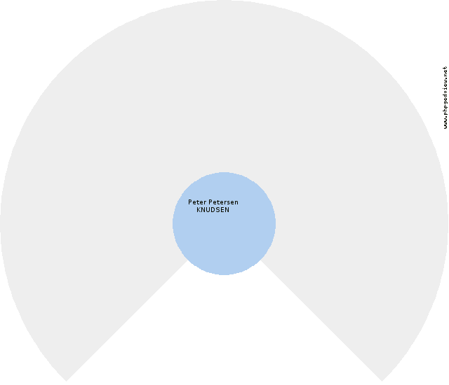 Carl THIEL Circle Diagram