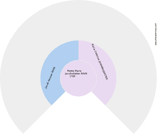 Vang Peter Siglev Circle Diagram