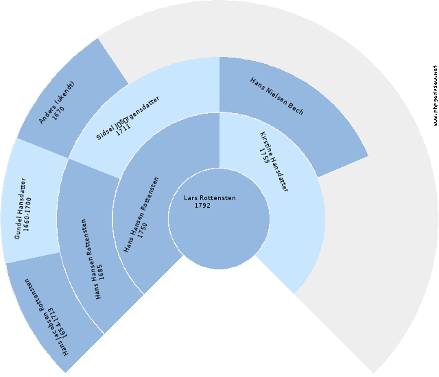 Lars Rottensten Anehjul