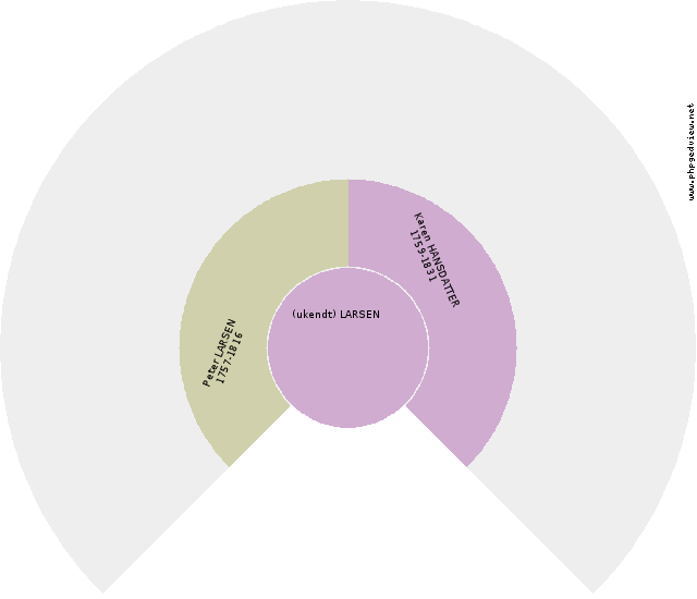 Marie Nielsen Anehjul