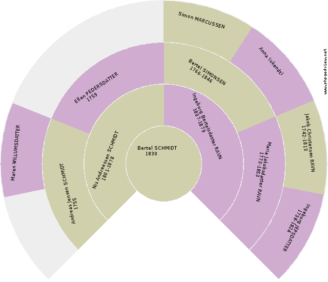 Peter Frederik Zetterstrøm Anehjul
