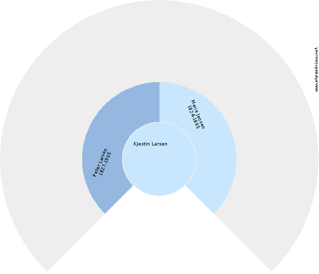 Mette Cathrine Nissen Anehjul